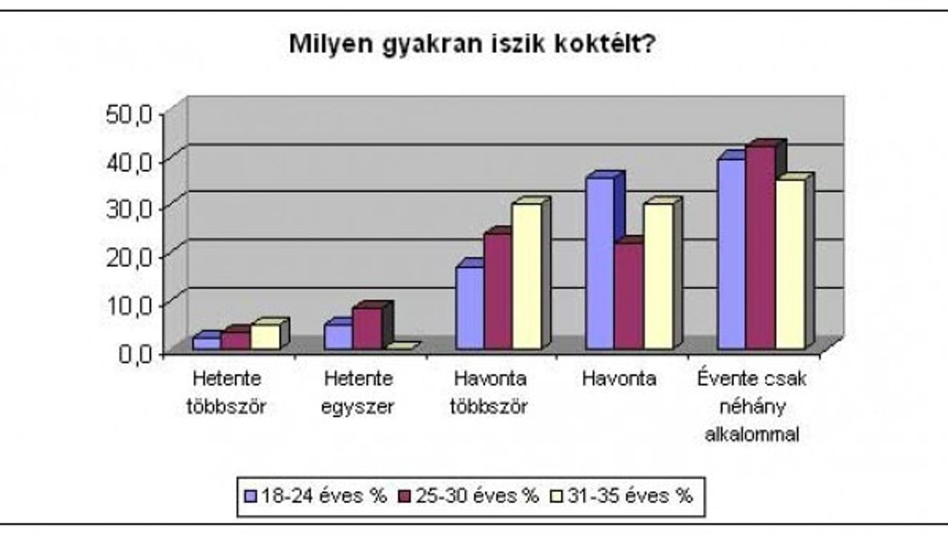 A Pina Colada 2006 legkedveltebb koktélja