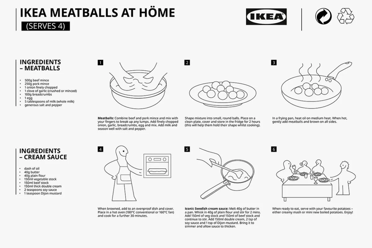 Fotó: Ikea