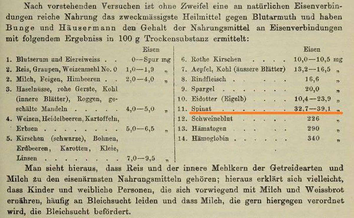 Mindössze egyetlen vesszővel ment félre a spenót valós vastartalma /Forrá: historyofecology.blogspot.com