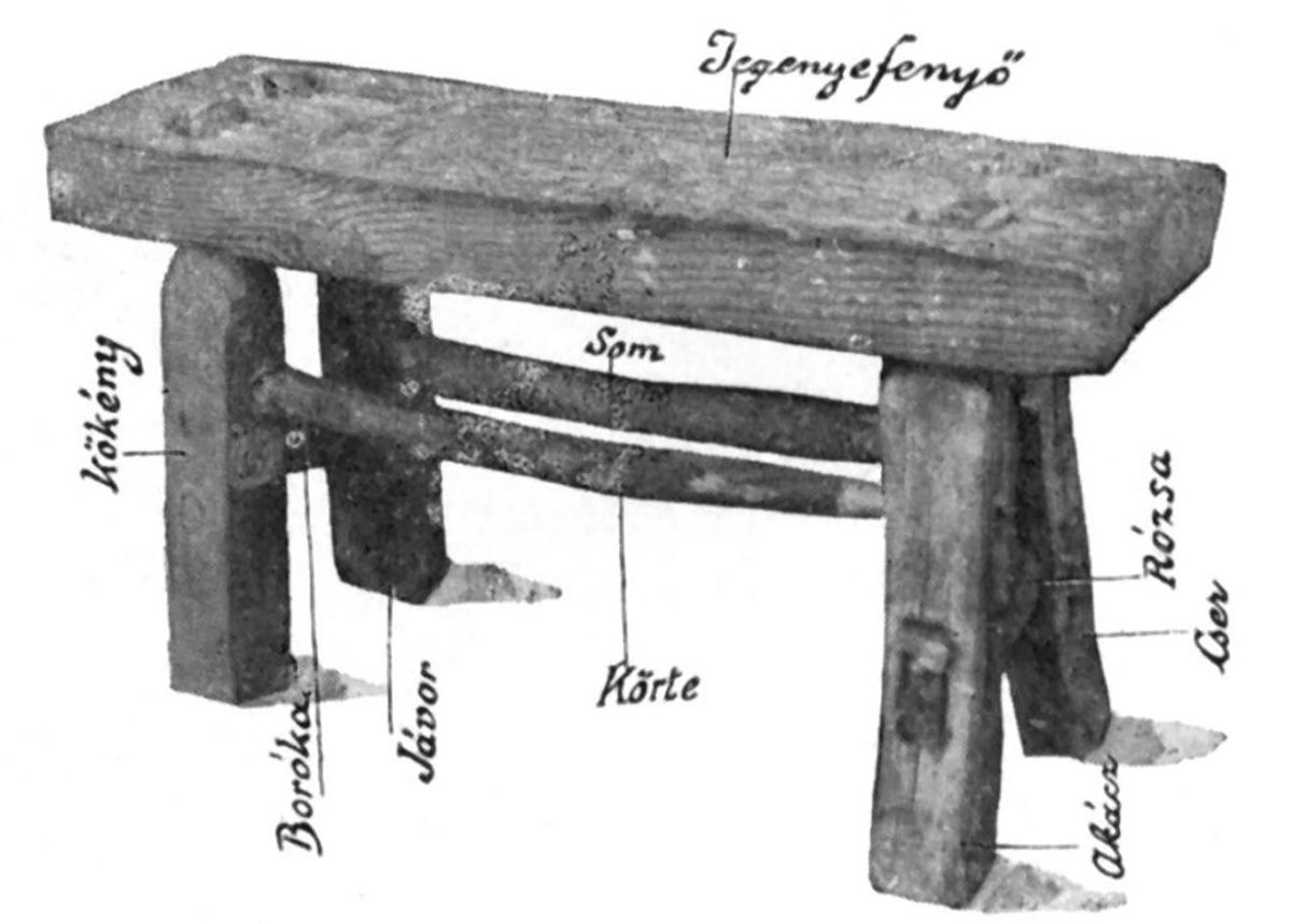 Az ülőeszköz hagyományosan kilenc- vagy tizenháromféle fából készült /Fotó: Wikipedia