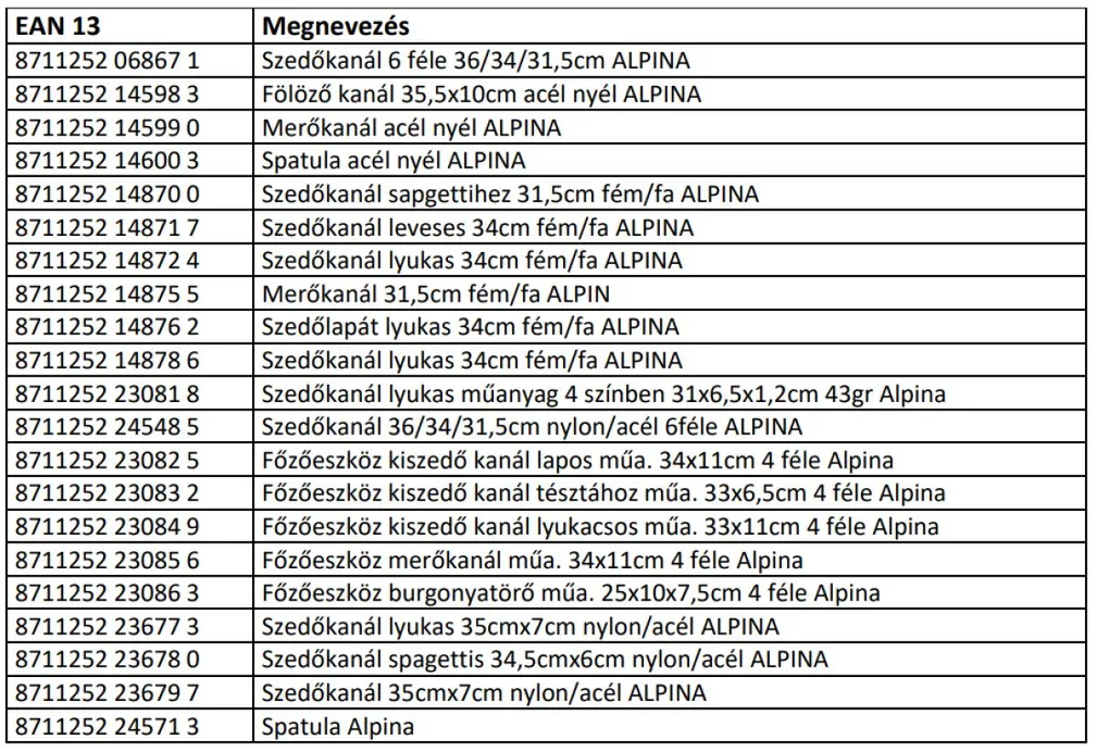 A visszahívott konyhai eszközök listája /Fotó: Nébih