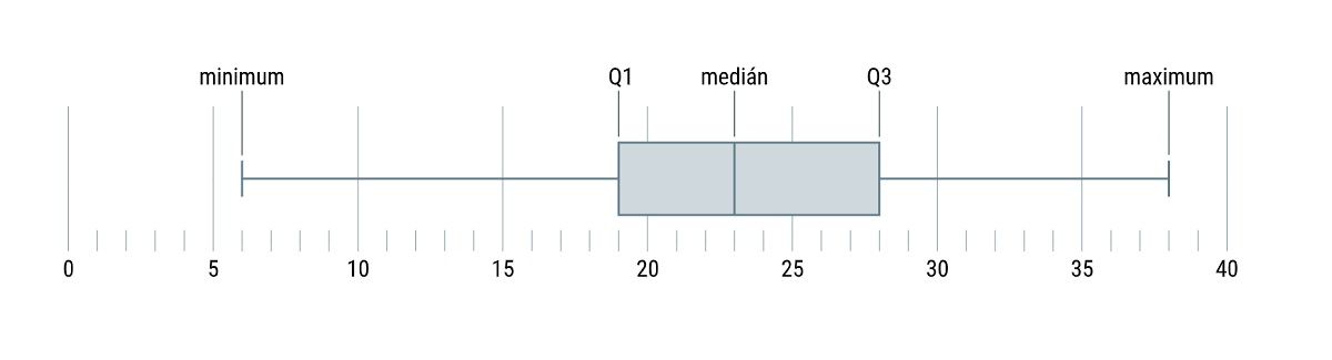 Sodrófa diagram példával /Fotó: KSH