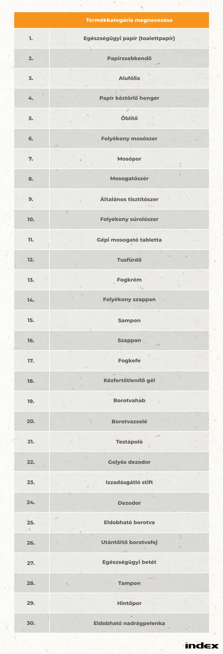 Ezekre a termékekre lehet érvényes az árcsökkentés