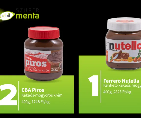 Itt a Nébih nagy mogyorókrémtesztje! Kiderült, van-e a Nutellához hasonló